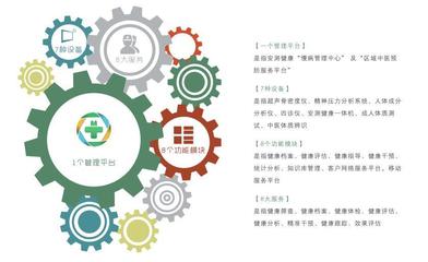 易特科(前海安測)入選國家《智慧健康養老推廣目錄》 助推智慧健康養老技術發展