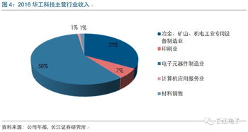 華工科技 激光雕刻智能制造引領計算機信息科技，全面打造物聯航母